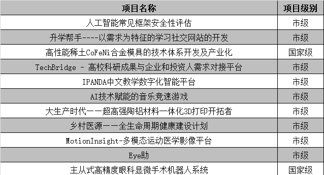 “上海交通大学2023级大学生创业训练计划”项目立项答辩结果公示